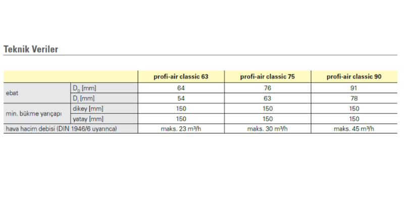 profi-air® classic - Esnek Çözüm 