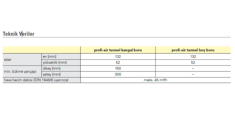 profi-air® tunnel - Yerden Tasarruf 